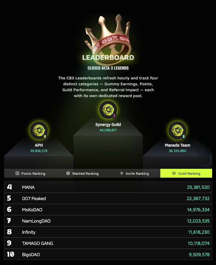 Party Icons Closed Beta — #1 Guild Leaderboard